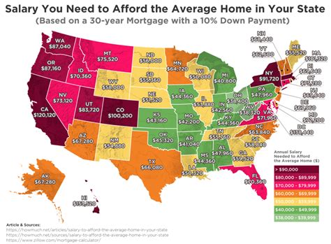 average cost of life coach.